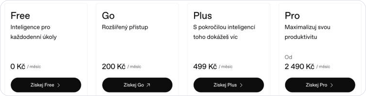 Ceny ChatGPT na českém ceníku: Free 0 Kč, Go 200 Kč, Plus 499 Kč a Pro od 2 490 Kč měsíčně.