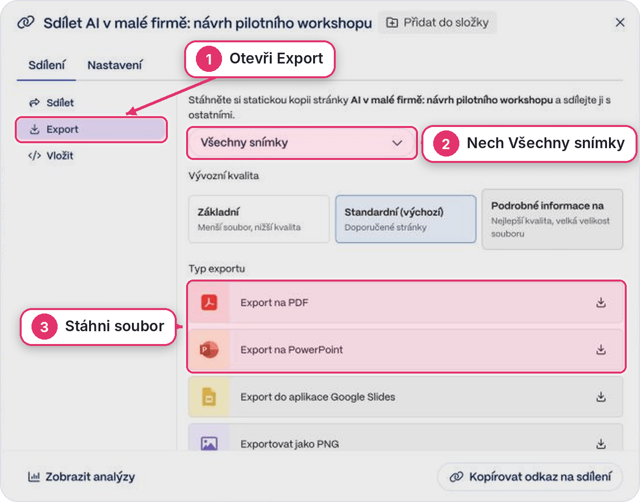 Dialog Sdílet v Gammě s otevřenou kartou Export, rozbalovací volbou Všechny snímky a tlačítky Export na PDF a Export na PowerPoint