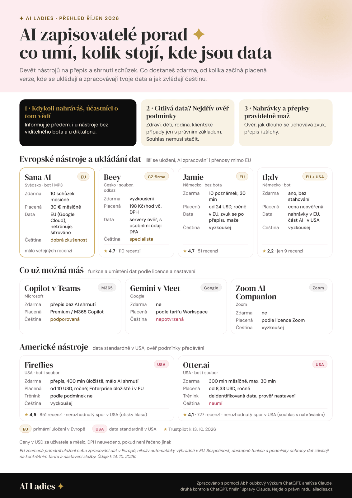 ai-zapisovatele-porad-plakat